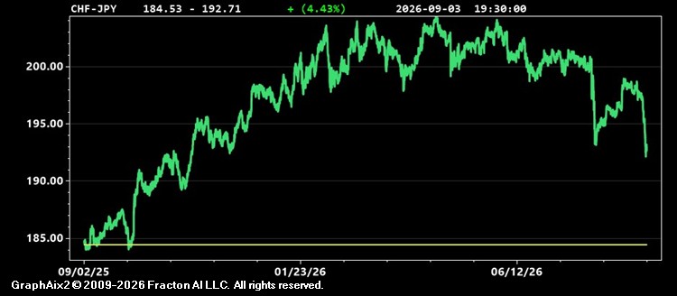 chf-jpy.jpg
